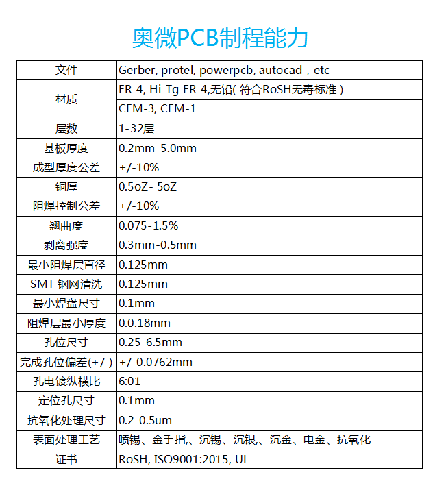 PCB制程能力.png